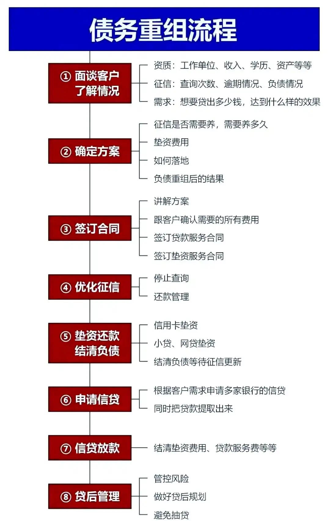在宿城，中小企业也可以债务重组吗？